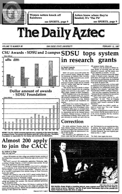 The Daily Aztec: Friday 02/13/1987