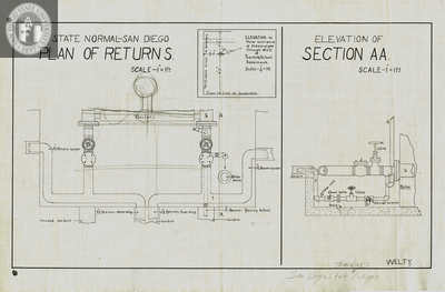 Plan of Returns, Elevation of Section AA, State Normal School, San Diego 