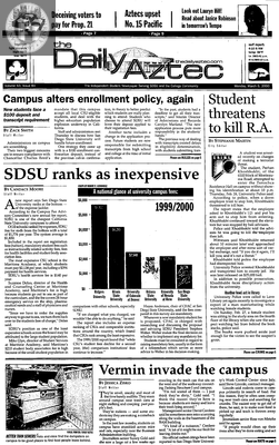 The Daily Aztec: Monday 03/06/2000