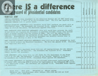 There is a difference.  Voting record of presidential candidates