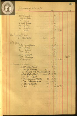 List of provisions for Hotel del Coronado, 1894