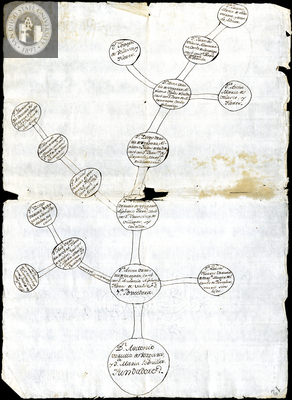 Urrutia de Vergara Papers, page 12, folder 10, volume 2