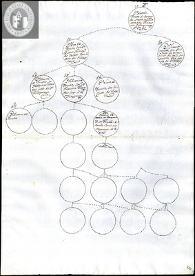 Urrutia de Vergara Papers, page 8, folder 10, volume 2